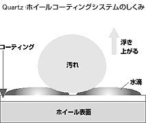 アルミホイールコーティング加工